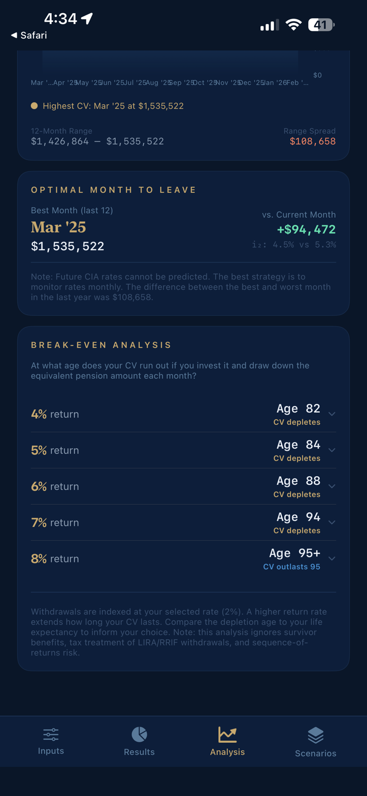 CVCalculator break-even analysis showing CV depletion ages across return rate scenarios