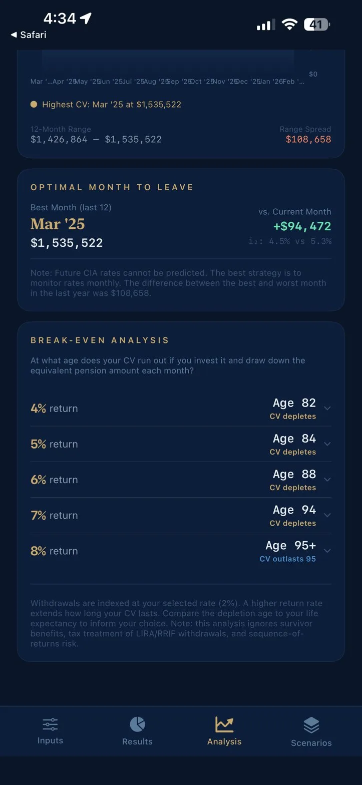 CVCalculator break-even analysis showing CV depletion ages across return rate scenarios